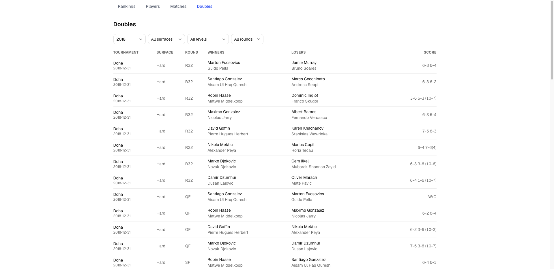 Doubles tab